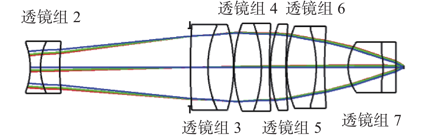 Initial structure of objective lens