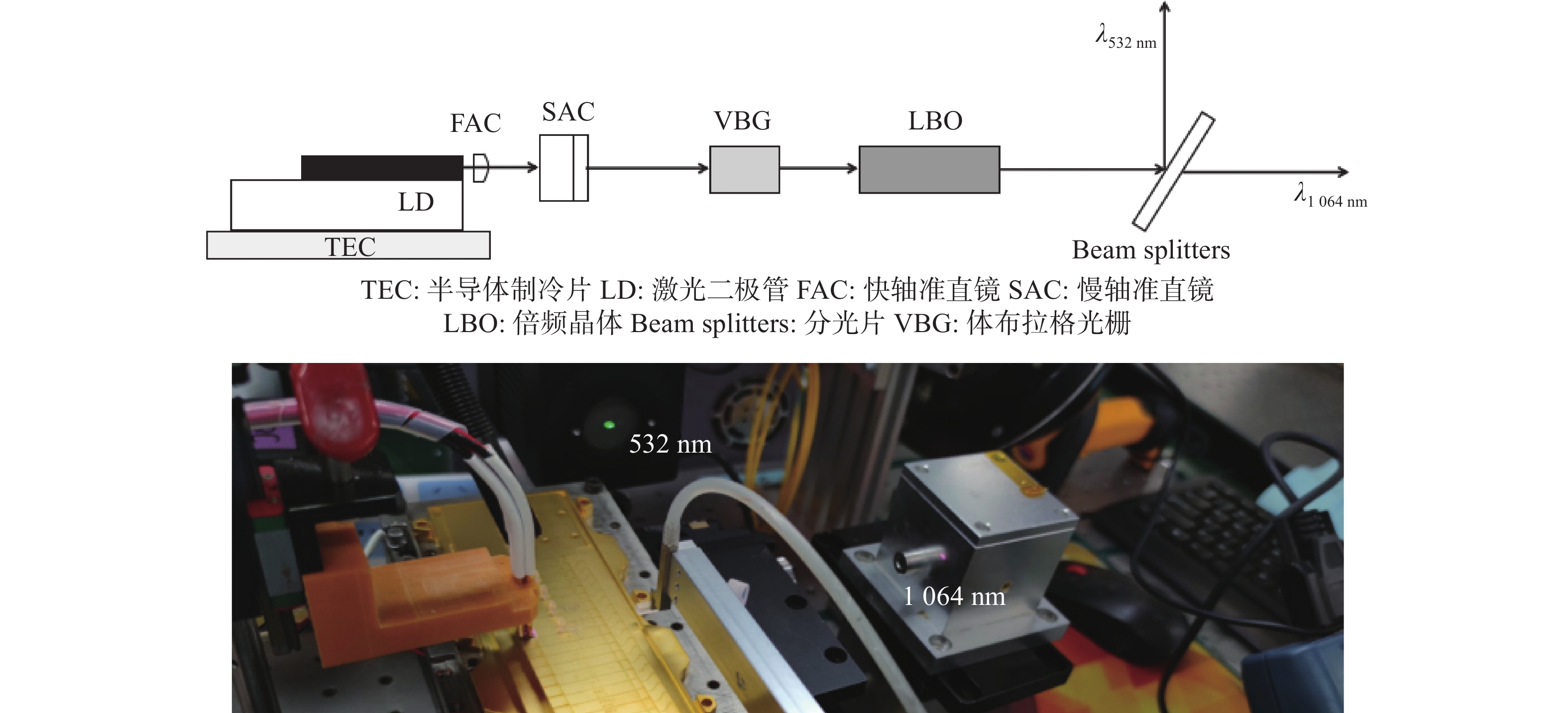 Structure of a VBG external cavity second harmonic generation semiconductor laser