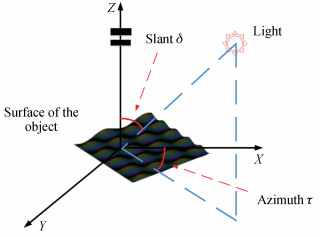 朗伯光学反射模型Lambertian optical reflection model