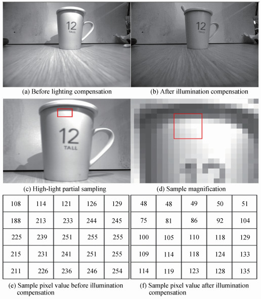 瓷水杯在均光处理前后的图片对照, 取样过程和像素变化Picture comparison, sampling process and pixel change of porcelain cup before and after homogenizing treatment