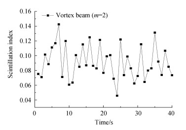 The scintillation of the vortex beam with m=2 transmitted to 10.8 meters in strong underwater turbulence