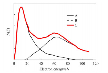 Energy distribution of output electrons from MCP