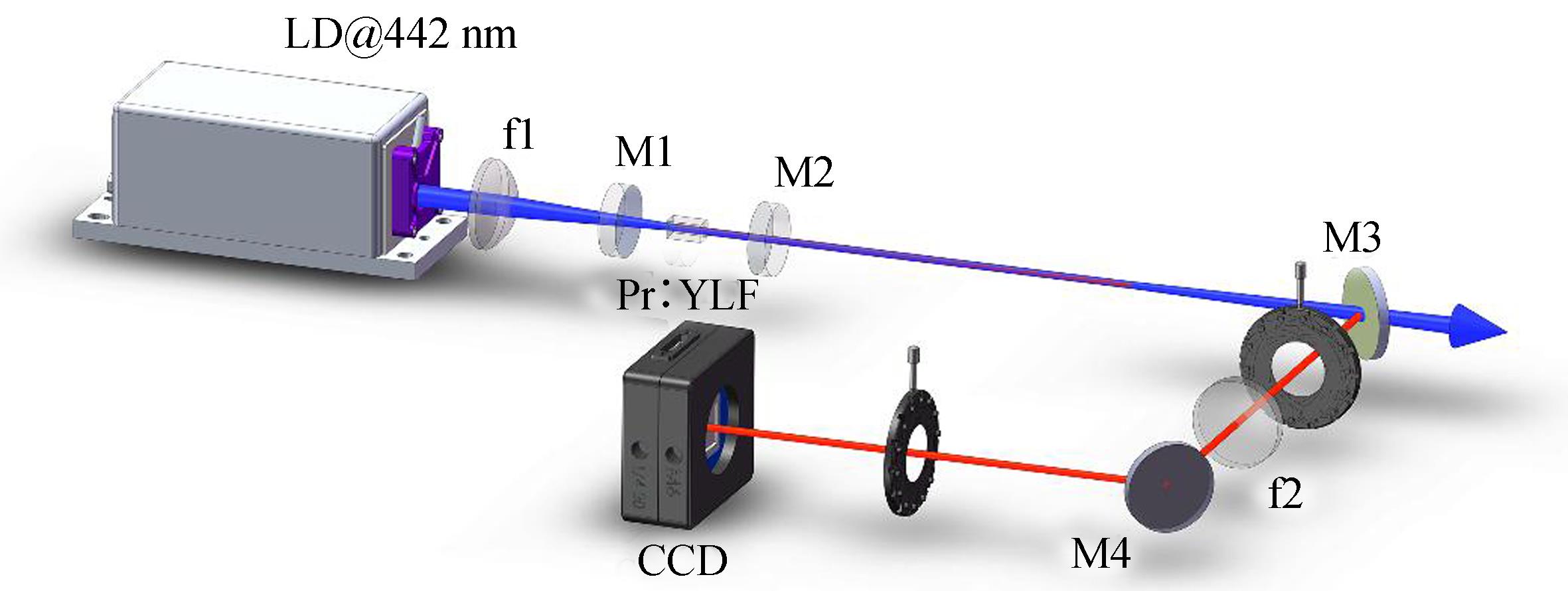 Experimental setup of blue laser diode pumped Pr:YLF laser