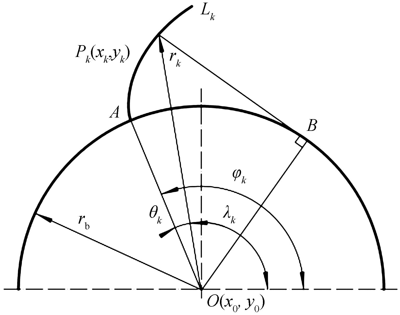 Geometric relationship of points on the involute