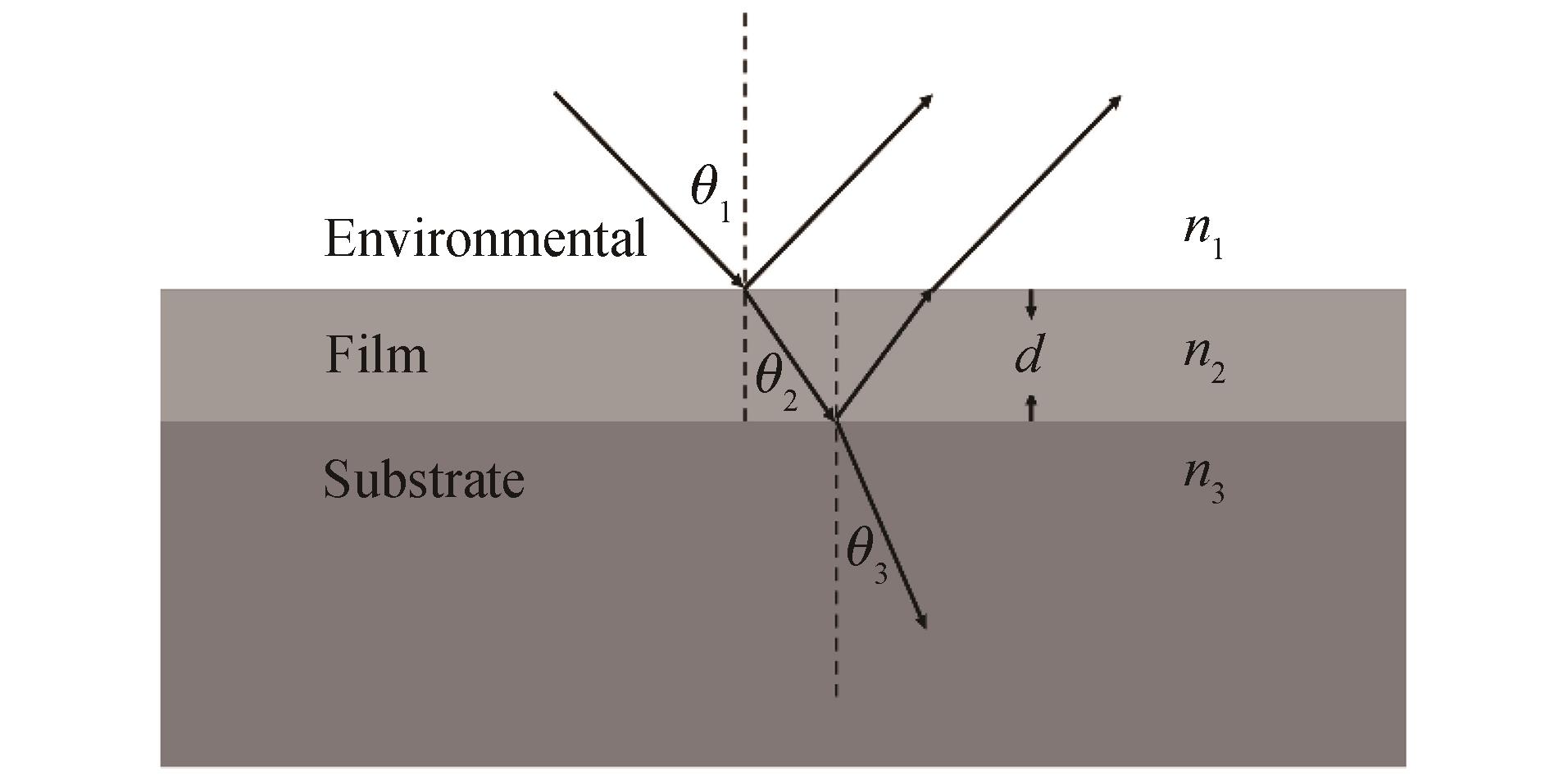 Reflection and transmission of single-layer film system