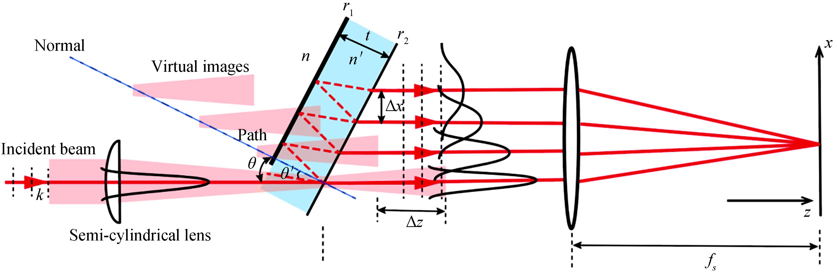 The schematic of the VIPA and its dispersion principle