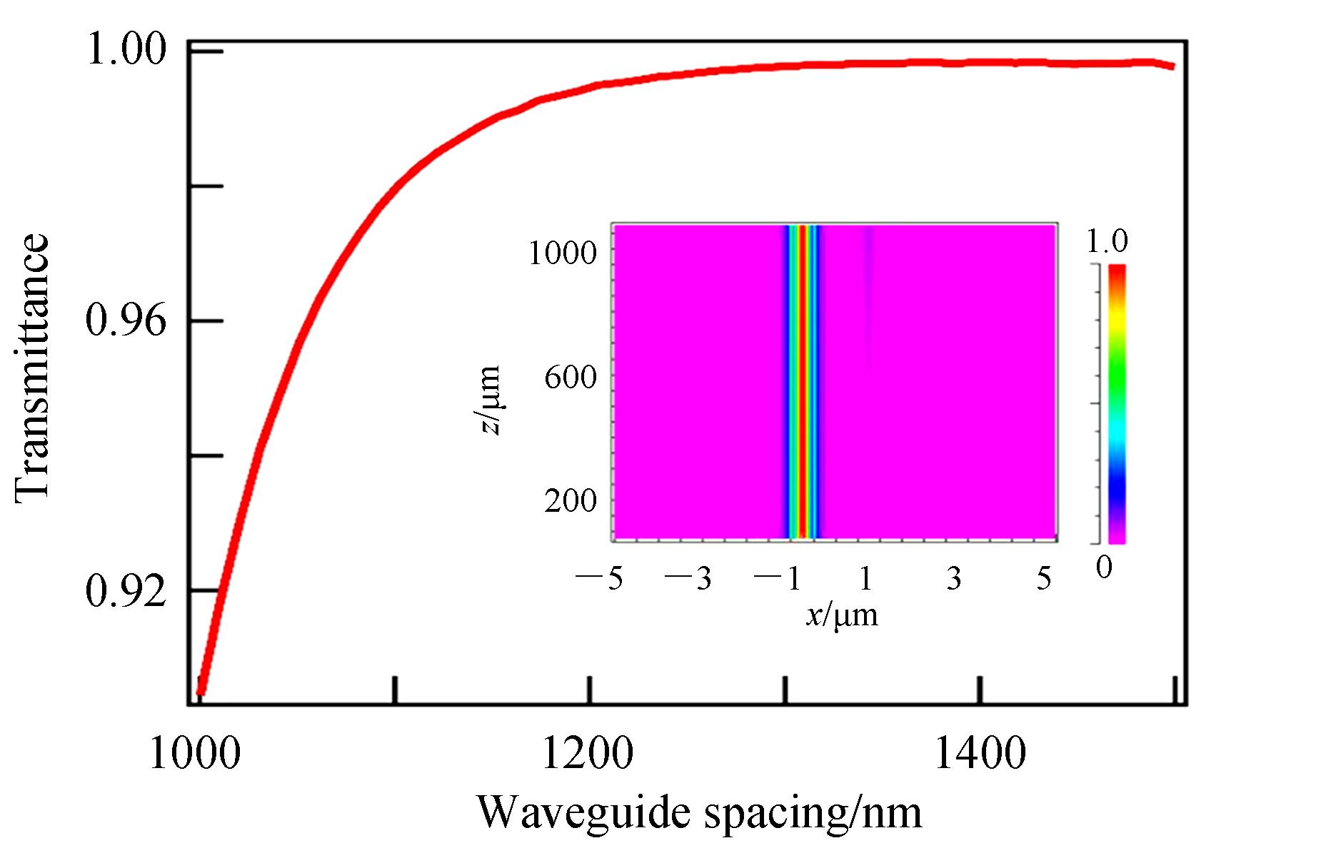 The relationship between array waveguide coupling crosstalk and waveguide length