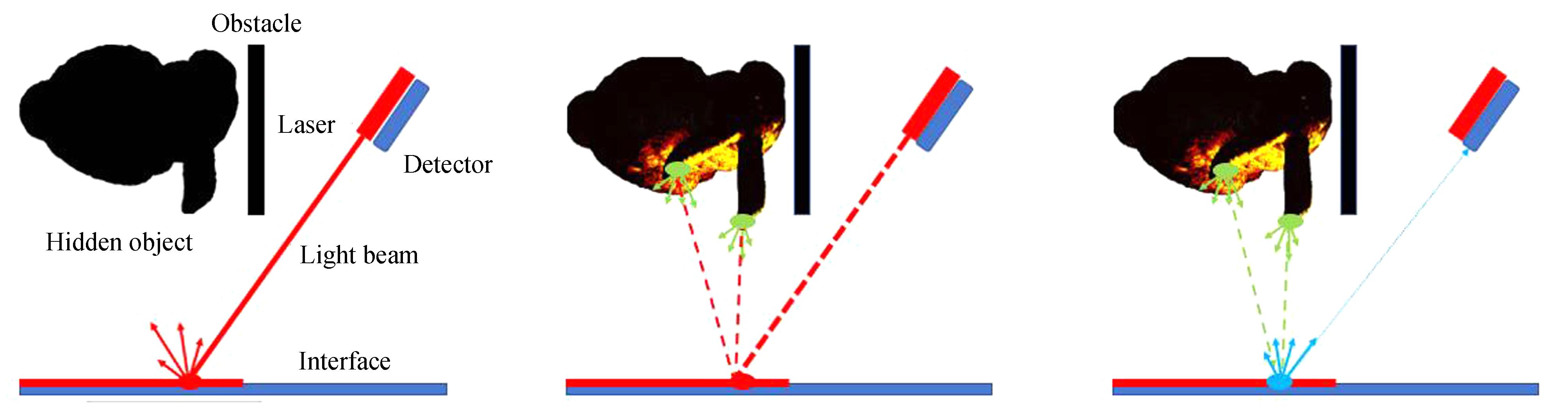 Schematic diagram of ToF based NLOS imaging