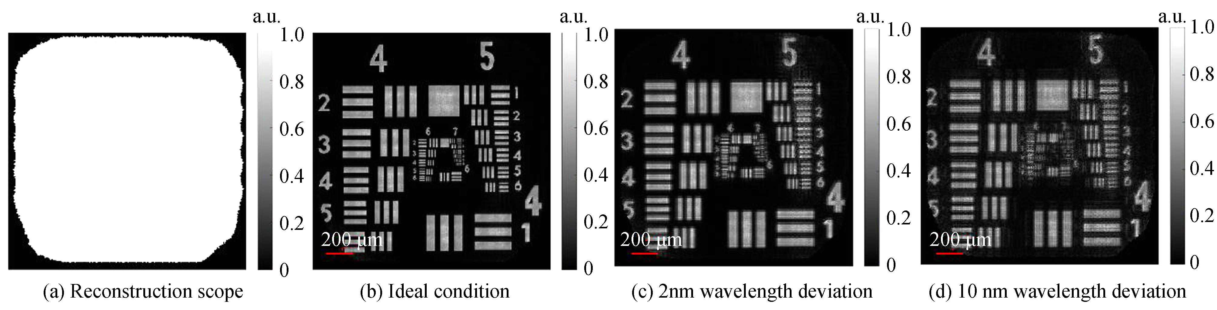 Effect of the wavelength instability on the retrieved image