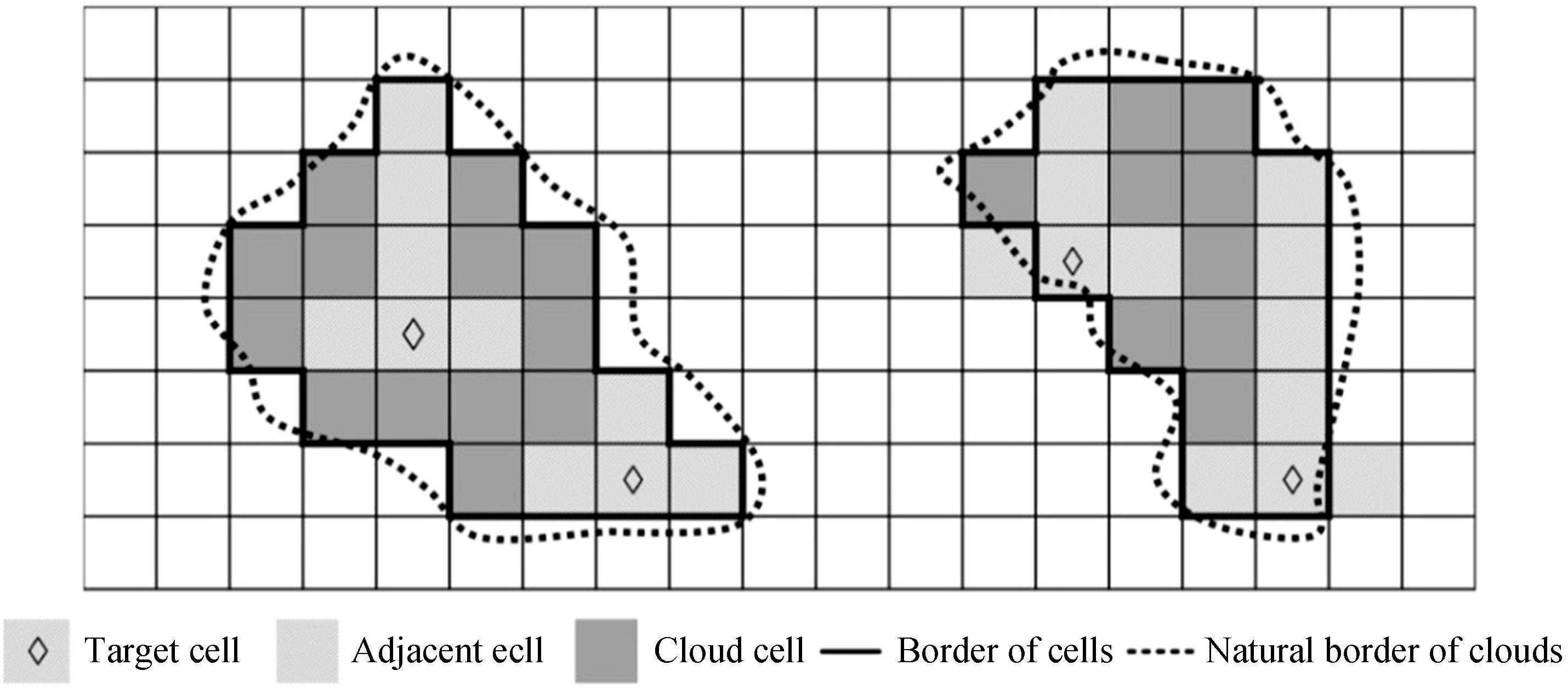 Schematic diagram of finitely adjacent-cloud in a vertical section of a three-dimensional space which contained clouds
