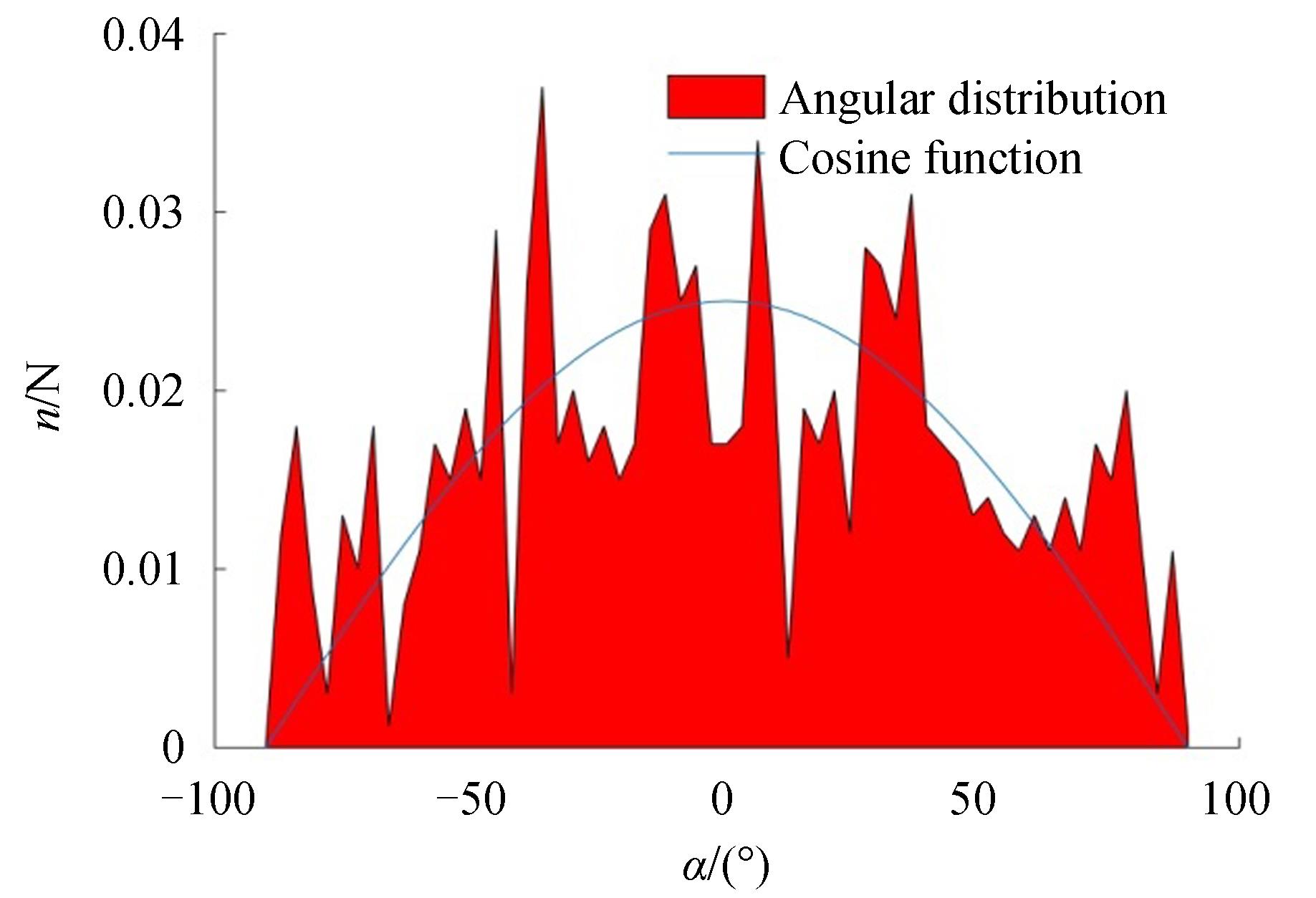 Angular distribution of the emission electrons of the photocathode