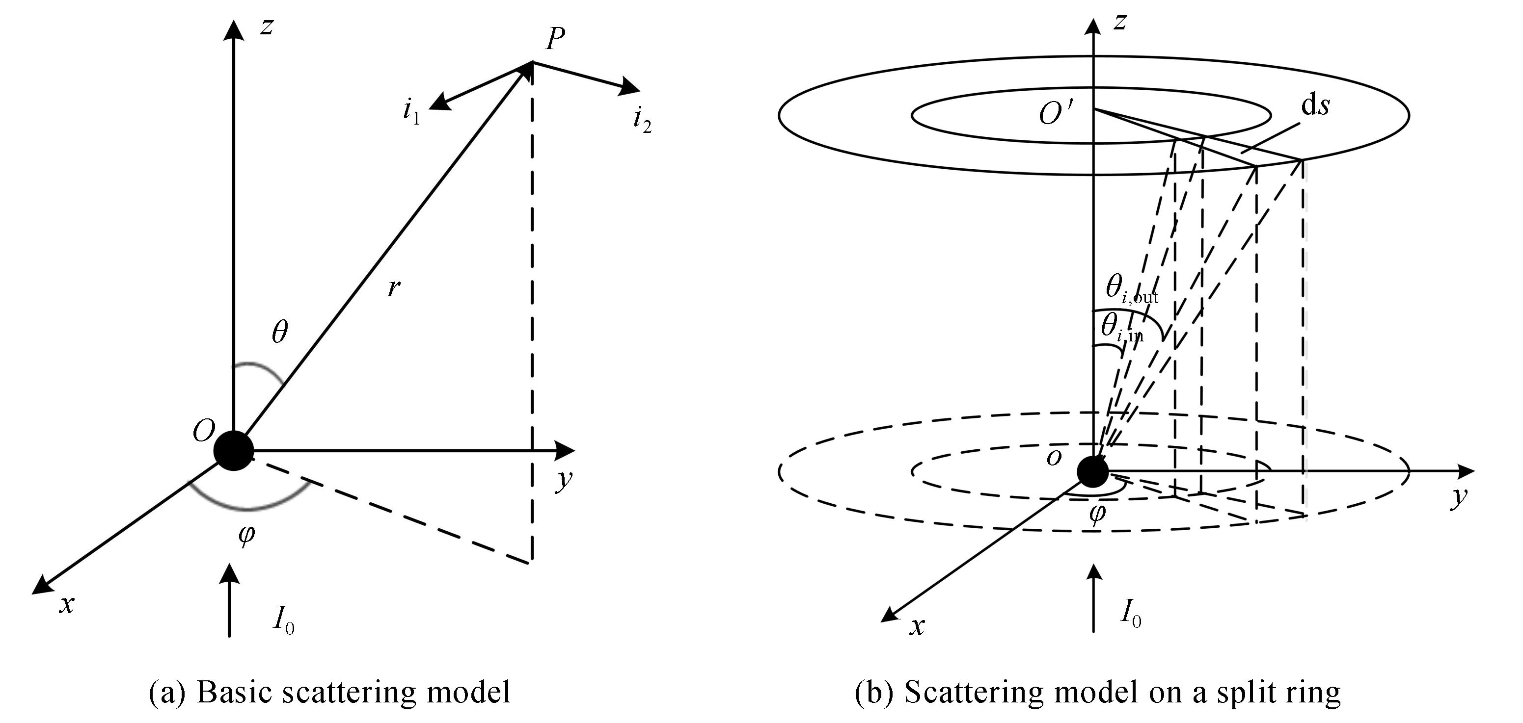 Single particle scattering model
