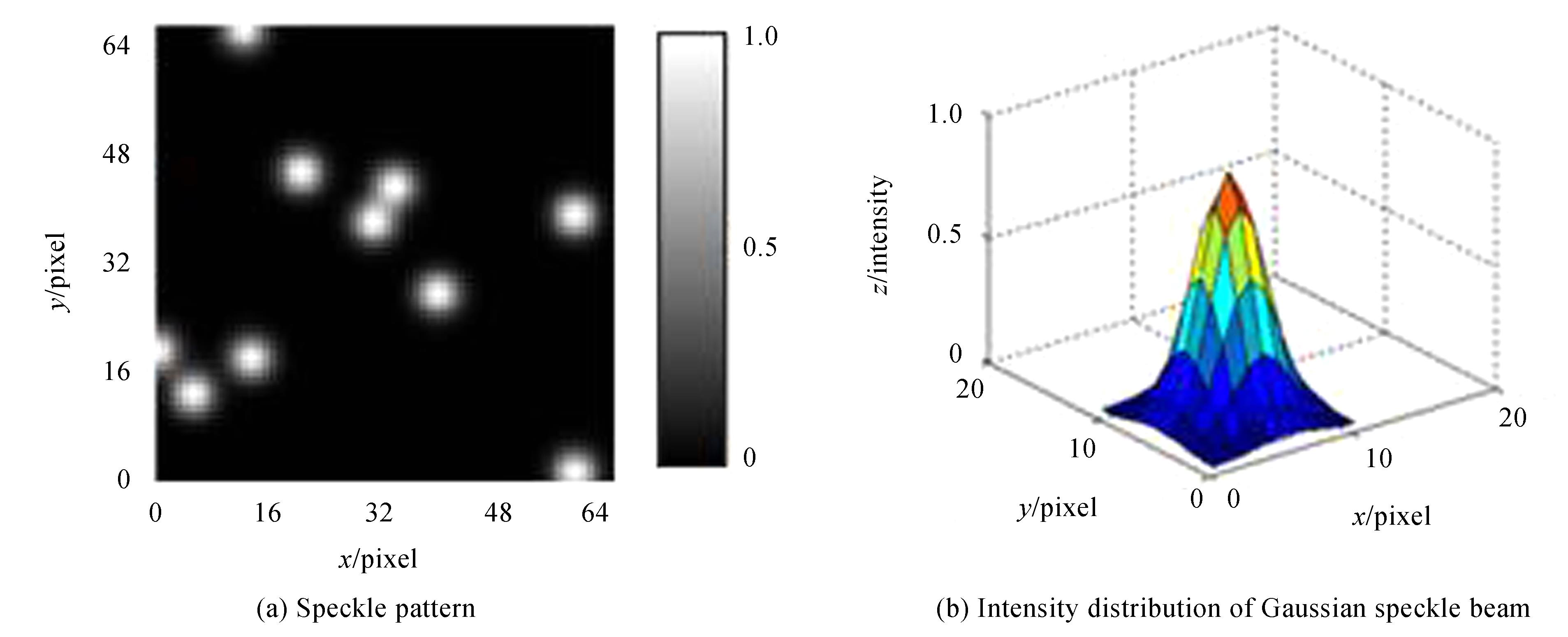 Speckle pattern and intensity distribution of Gaussian speckle beam