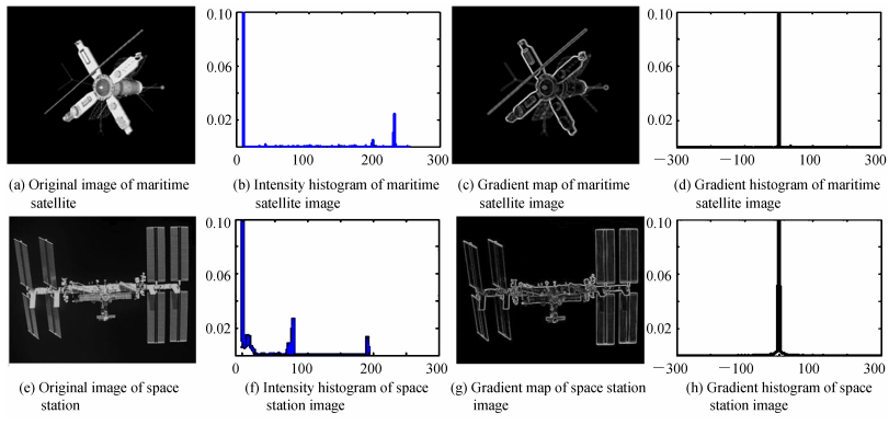 Intensity histogram and gradient histogram images of space object in deep space background