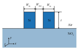 Schematic of the slot waveguide