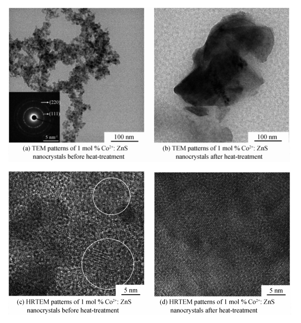 热处理前后的1 mol % Co2+:ZnS纳米晶的TEM图TEM patterns of 1 mol % Co2+: ZnS nanocrystals before and after heat-treatment