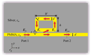 Structure of the MIM waveguide filter