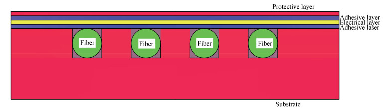 Schematic offiber embedded in the rectangular groove flexible optoelectronic substrate