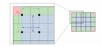 Interpolation operation schematic