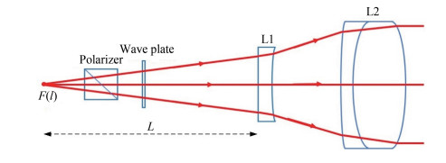 Optical path system of beam expanding collimating