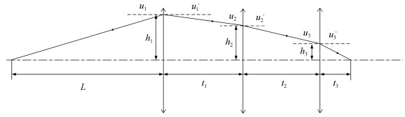 Three groups of finite distance structure