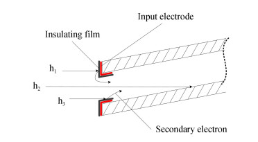 Diagram of input end of MCP with coated film