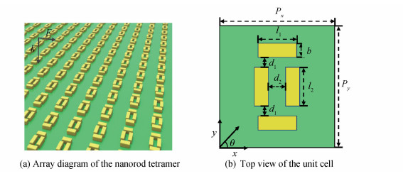 Schematic of the rectangular-like nanorod tetramer