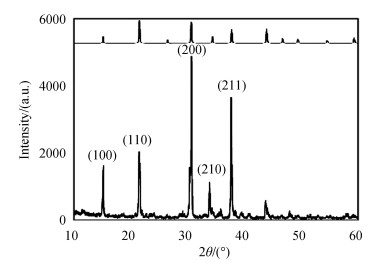 X-ray diffraction patterns of CsPbBr3 nanocrystals