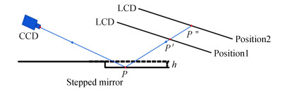 Schematic of stepped mirror 3D measurement system based on fringe reflection step mirror