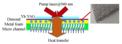 Heat transfer model of porous structure heat sink