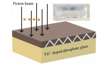Schematic of the proton implantation into the Yb3+-doped phosphate glass and the inset is the glass photograph