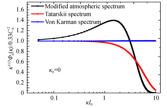 Scaled spectral models of refractive-index fluctuations