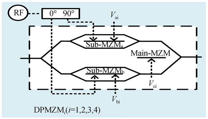 Schematic diagram of DPMZMi(i=1, 2, 3, 4)