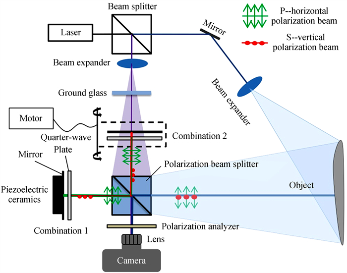 Optical setup of dual-function digital speckle pattern interferometry system