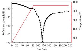 Variation of reflection intensity during annealing