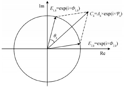 Principle diagram of interference and unit equal mode vector decomposition