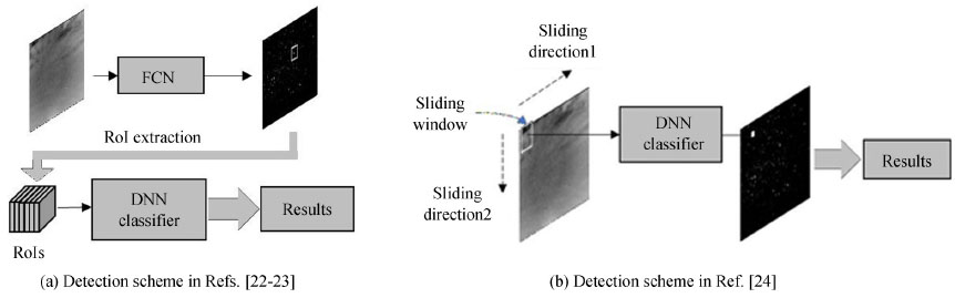 Detection schemes of different algorithms