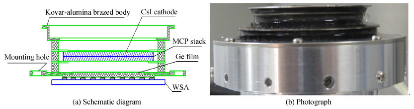 Schematic diagram and photograph of MCP detector based WSA
