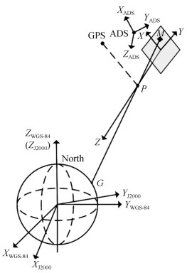 DPC in-flight imaging geometric model