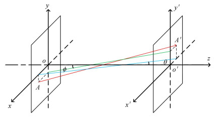 Schematic diagram of biplane parameter method