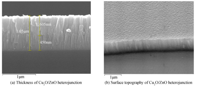 Thickness and surface topography of Cu2O/ZnO heterojunction
