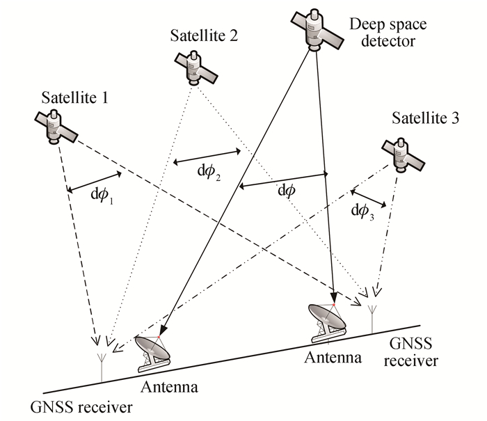 Diagram of correction method for atmospheric phase disturbance of antenna array