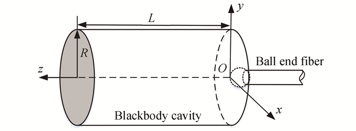 Light-energy coupling model of light-cone blackbody radiation cavity