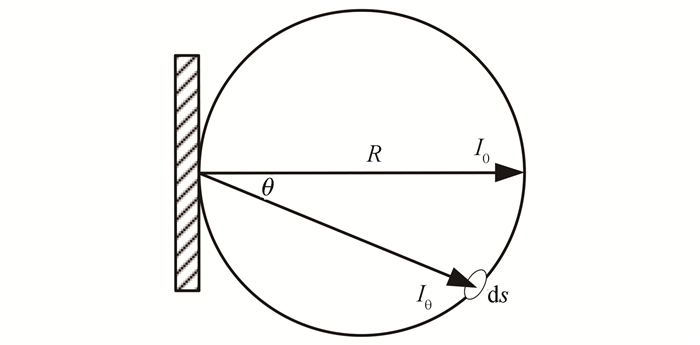Schematic diagram of Lambertian radiant intensity at a certain distance