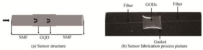 Optical fiber Fabry-Perot cavity sensor structure