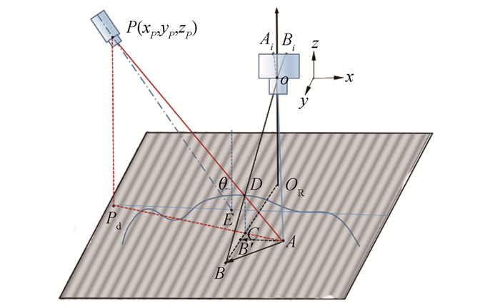 A typical optical setup for 3-D surface measurement using fringe-projection