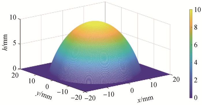 The measured height distribution of the spherical crown