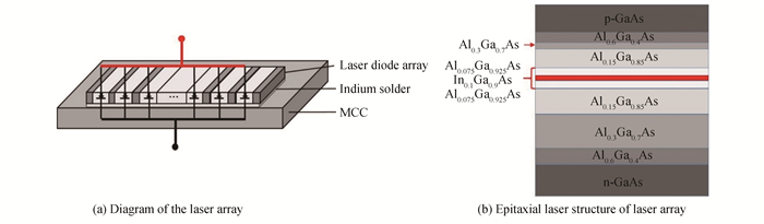 The schematic diagram of the external and epitaxial structure of the high-peak power semiconductor laser array device