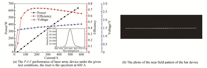 Test curve and near field spot of high peak power semiconductor laser array