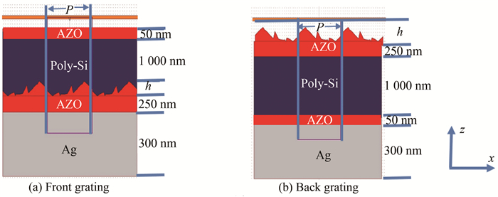 Schematic diagram of thin film silicon solar cell with composite rough AZO grating